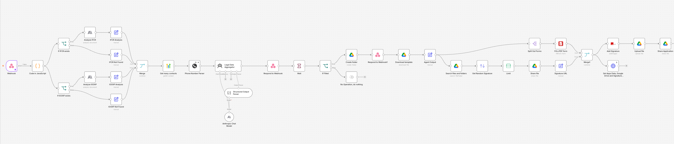 n8n workflow section coordinating legal document extraction validation and PDF generation